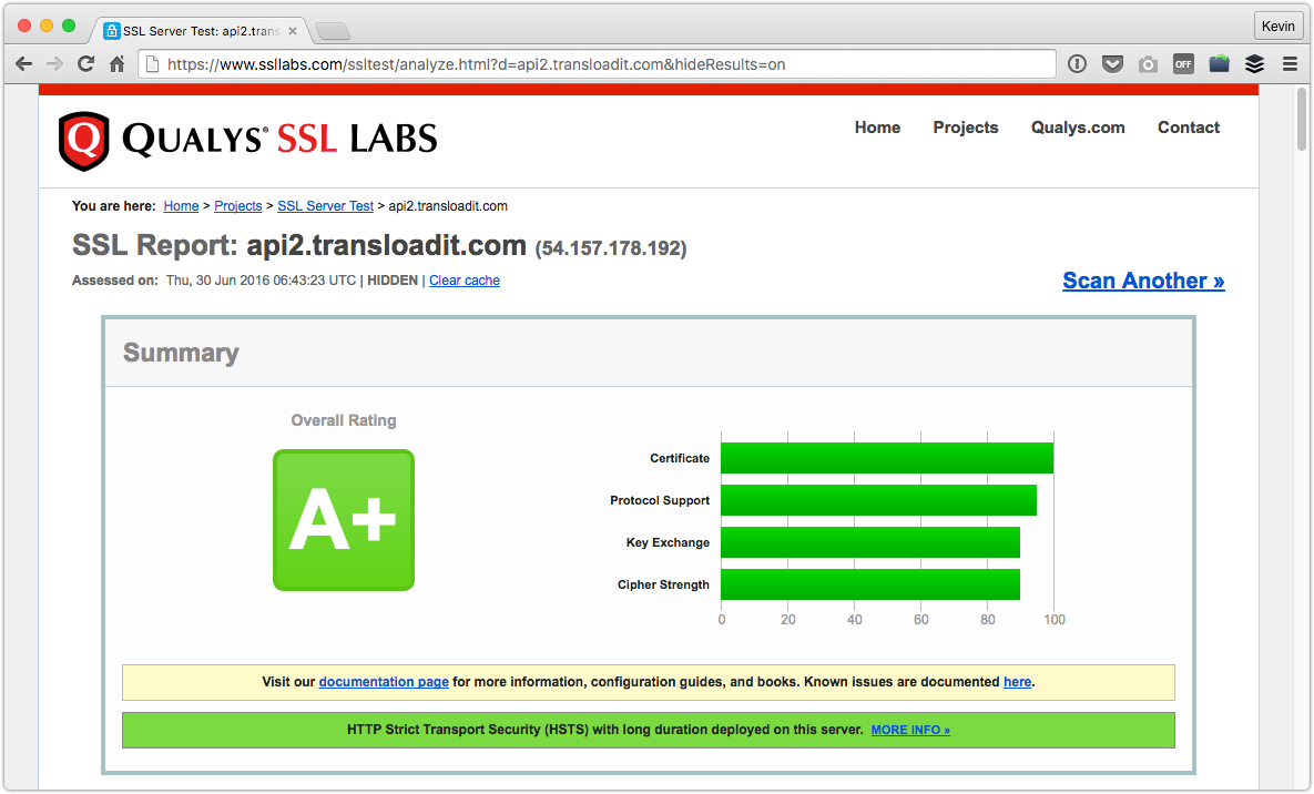 A+ Grade on SSL Labs