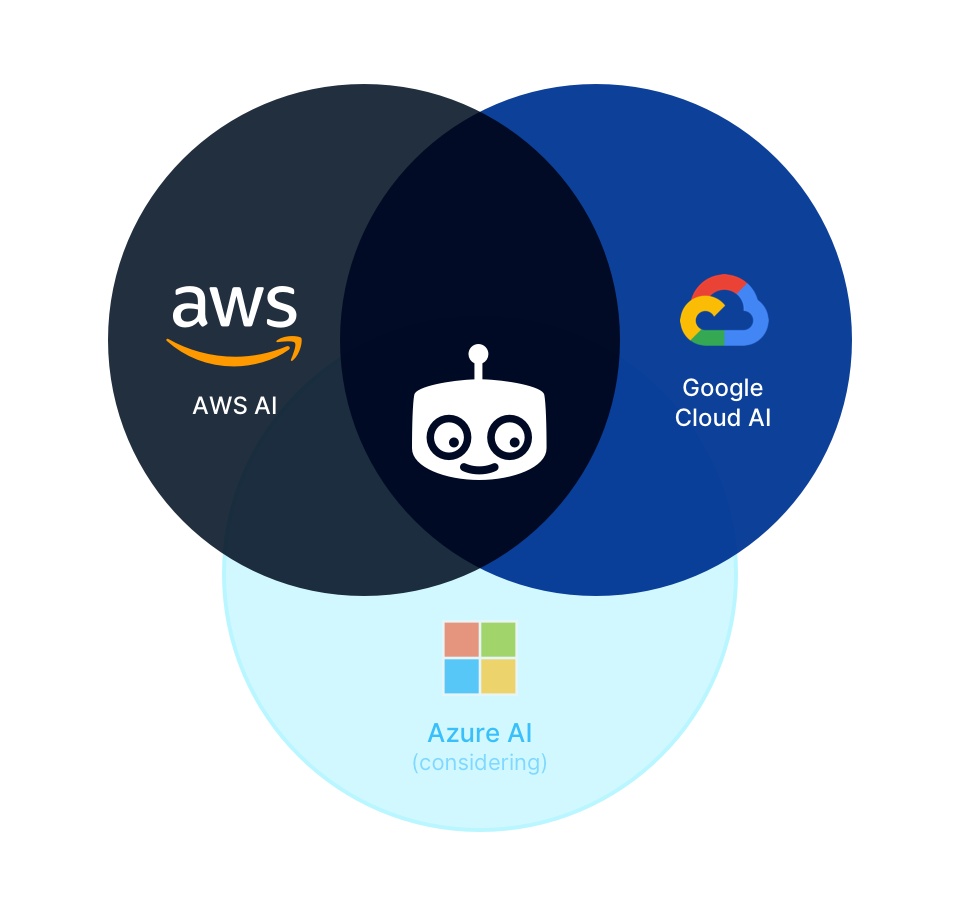 Tech preview: new AI Robots for enhanced media processing